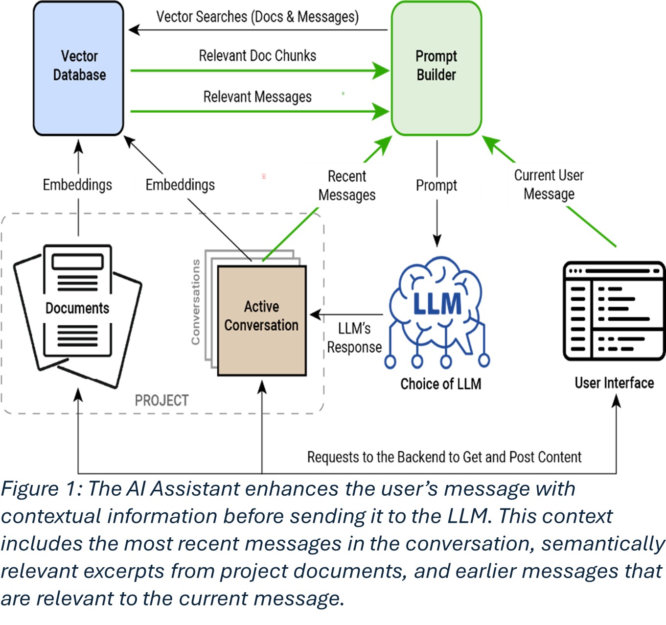 AI Assistant Diagram